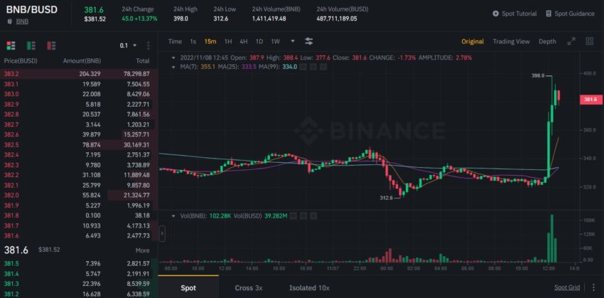 BNB cours