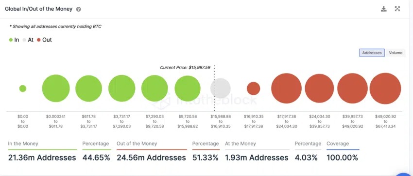 Wallets Bitcoin
