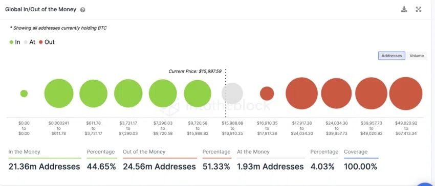 Wallets Bitcoin