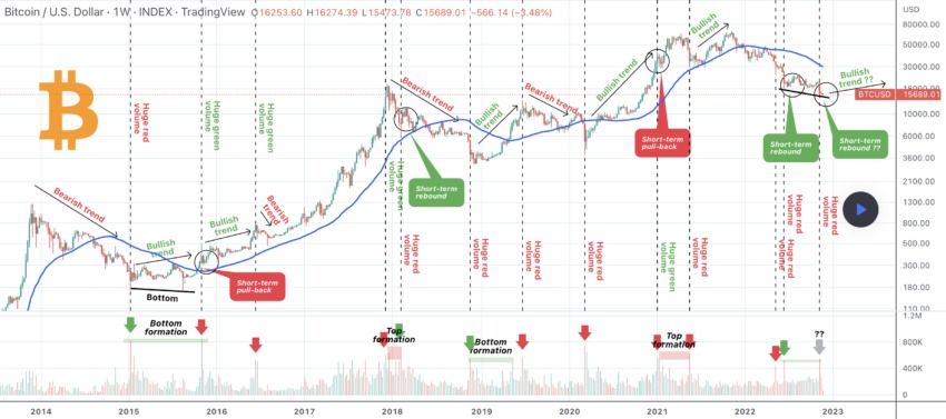 Cours Bitcoin