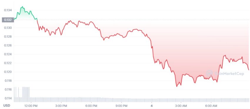 dogecoin cours