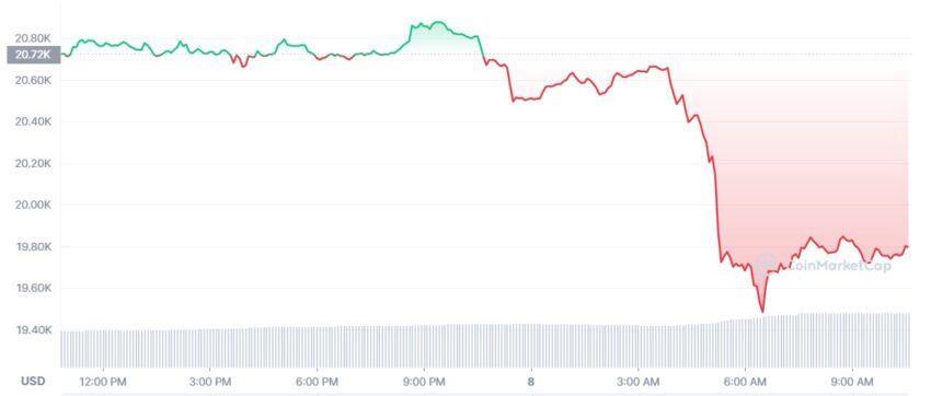 Bitcoin cours