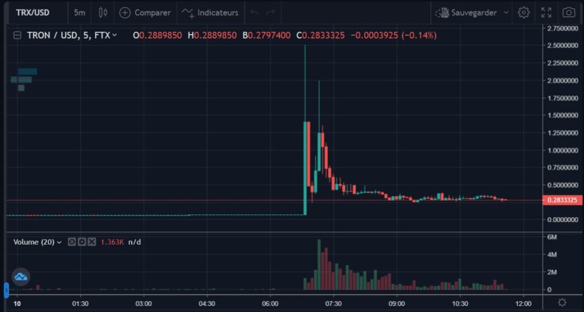 TRON cours