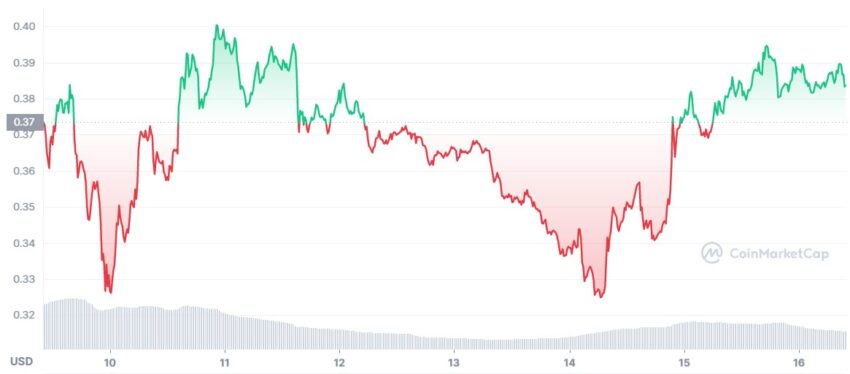XRP cours