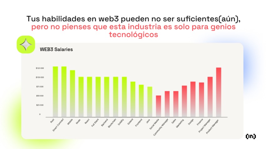 Profils recherchés Web3