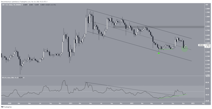 xrp cours