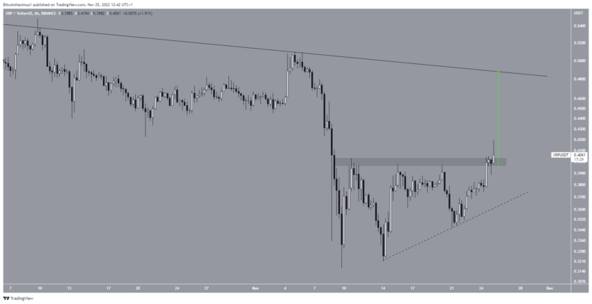 xrp cours