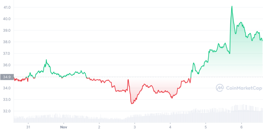 MNDE crypto
