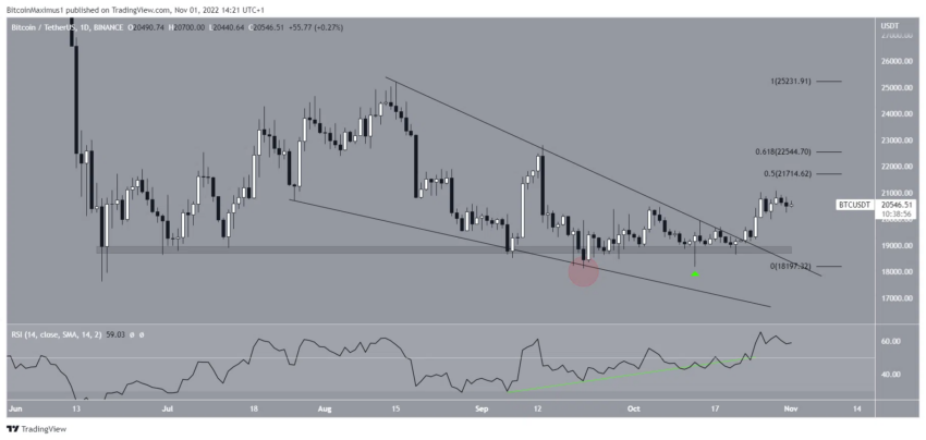 btc cours