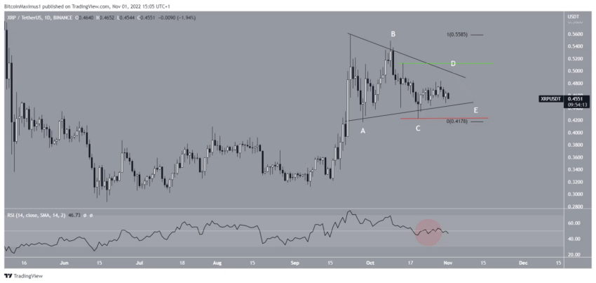 xrp cours