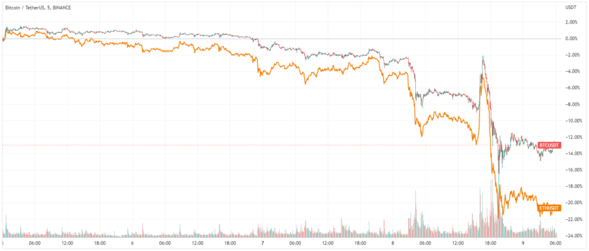 Bitcoin cours