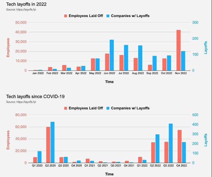 layoffs usa