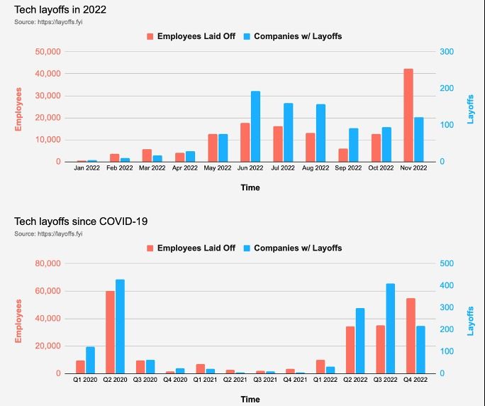 layoffs usa