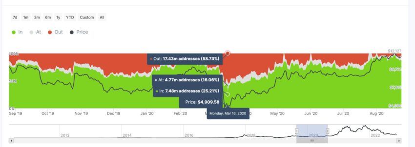 adresses bitcoin