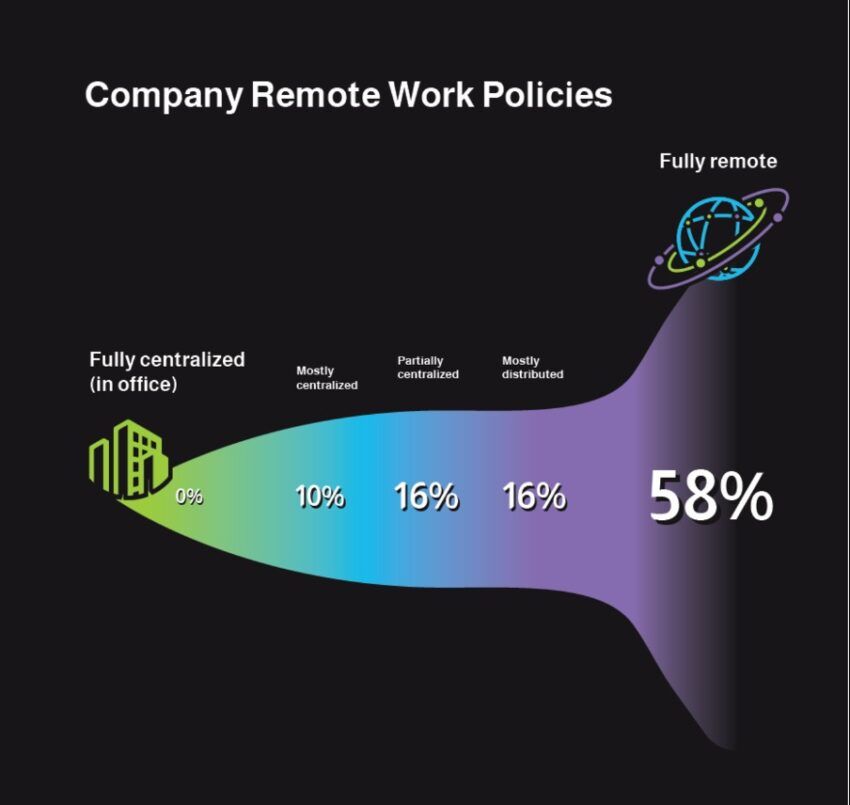 remote jobs crypto
