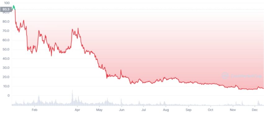 axie infinity crypto