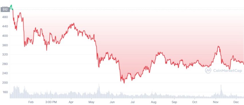 bnb coin