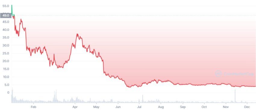 Convex Finance