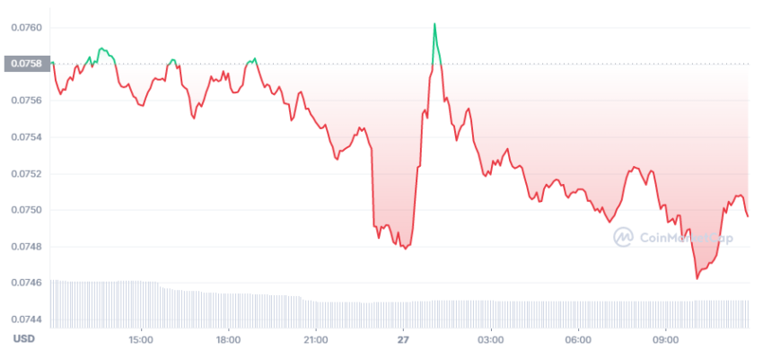 dogecoin cours