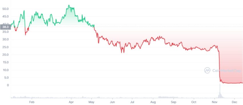 ftx crypto