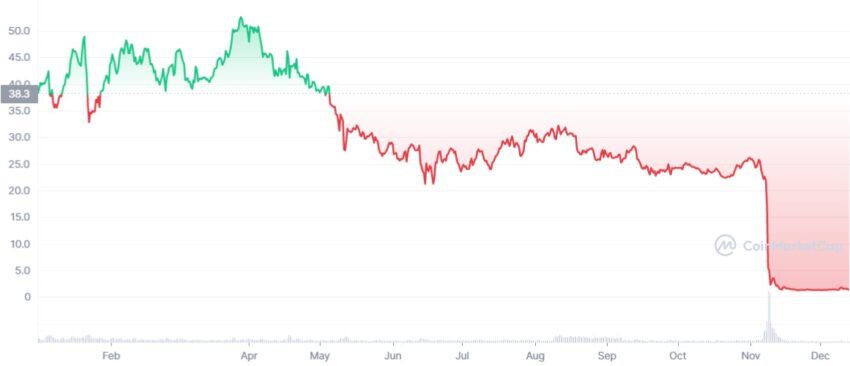 ftx crypto