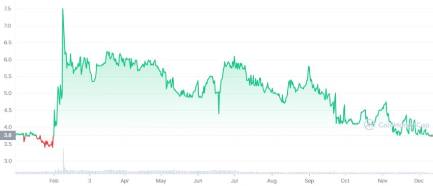 LEO crypto