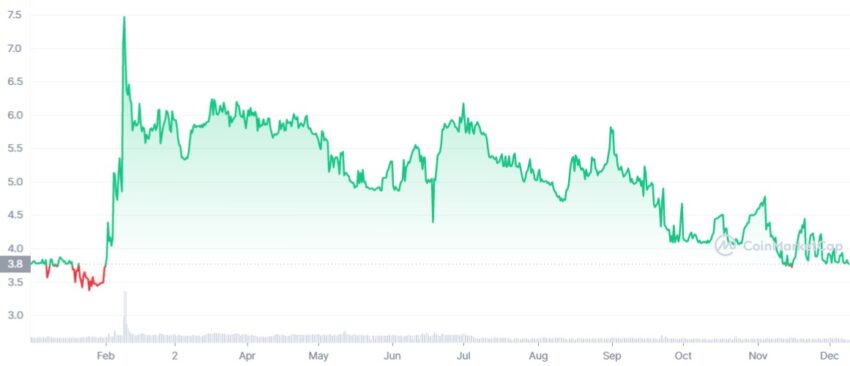 leo crypto