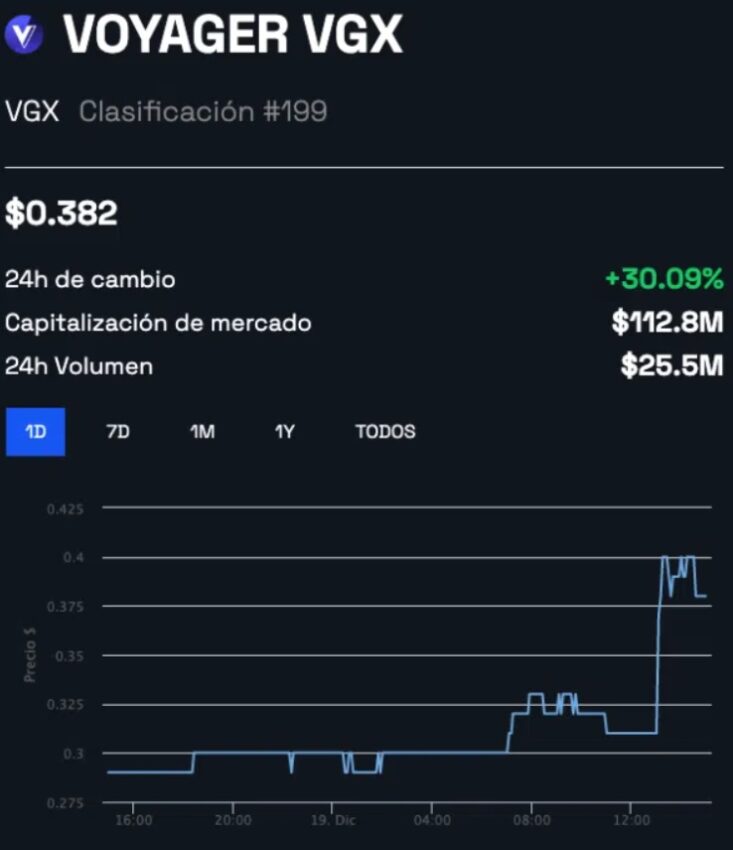 VGX