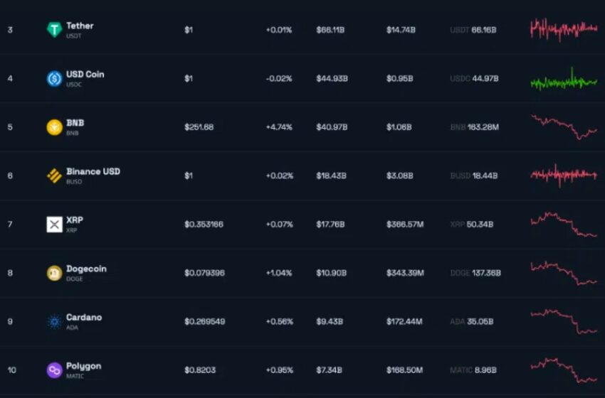 altcoins