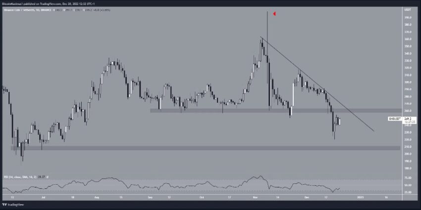bnb cours