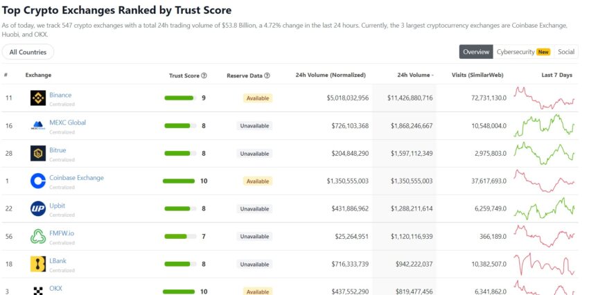 binance volume