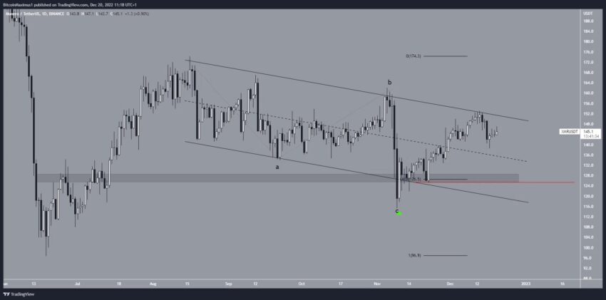 monero