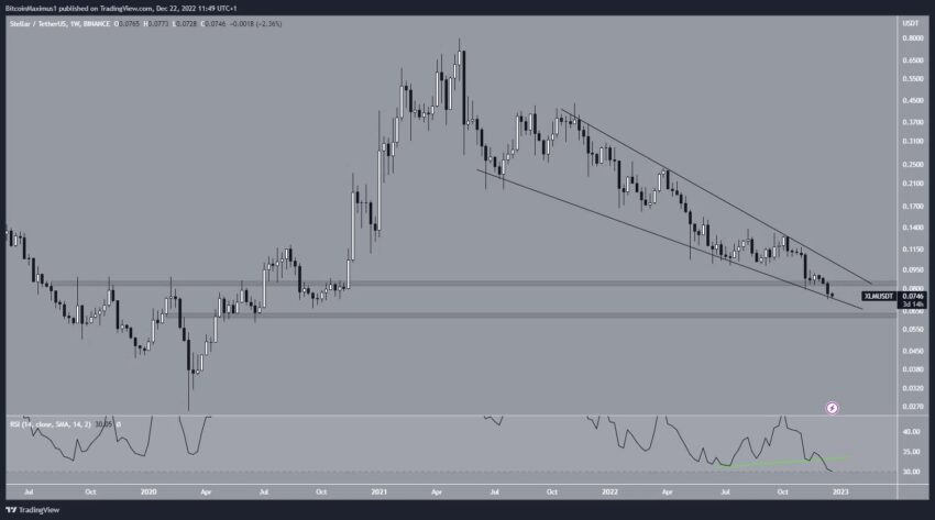 xlm cours