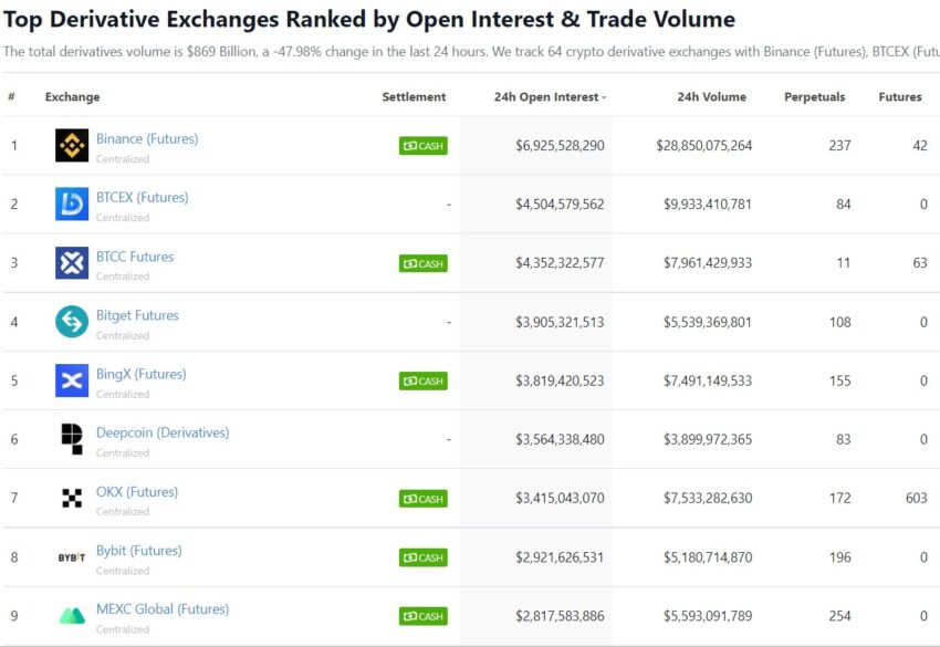 trading binance