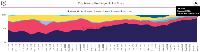 Binance volume