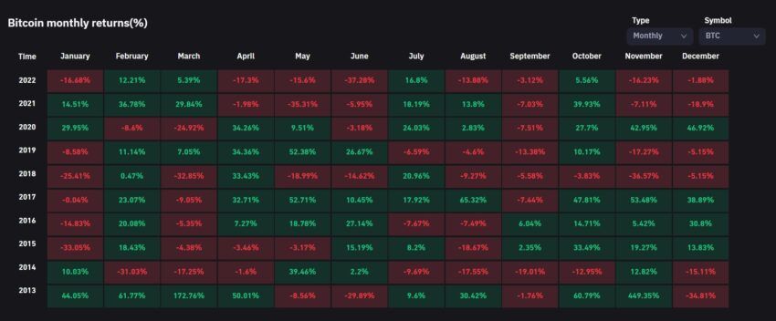 bitcoin usd