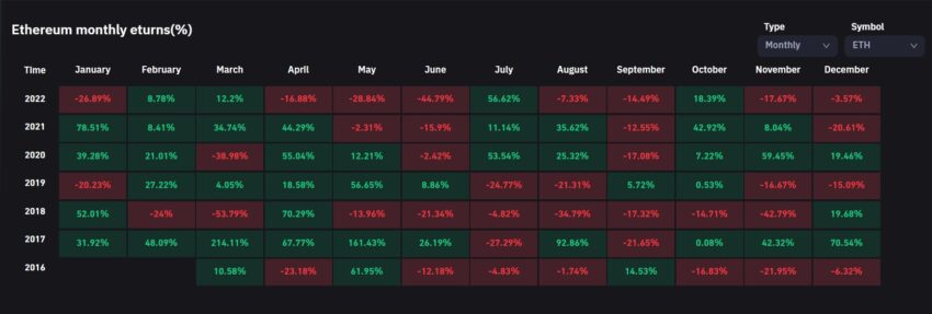 Ethereum 