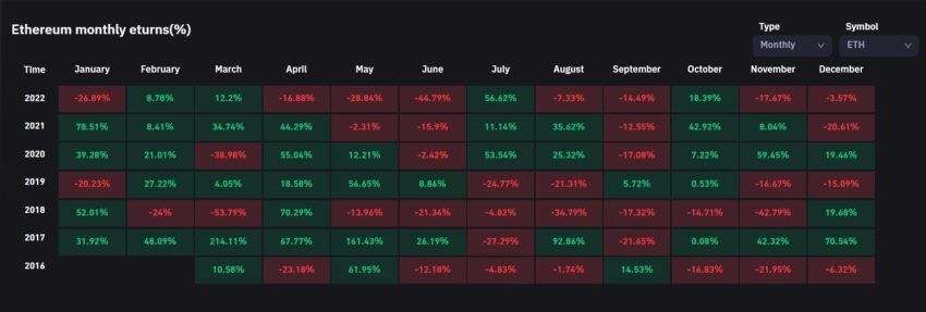 Ethereum
