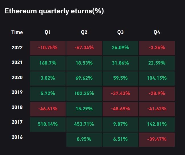 Ethereum