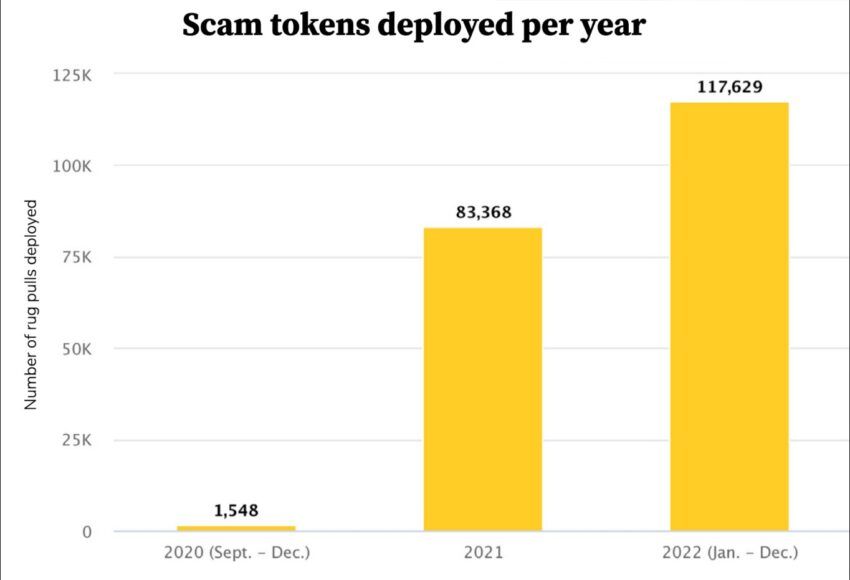 scams crypto