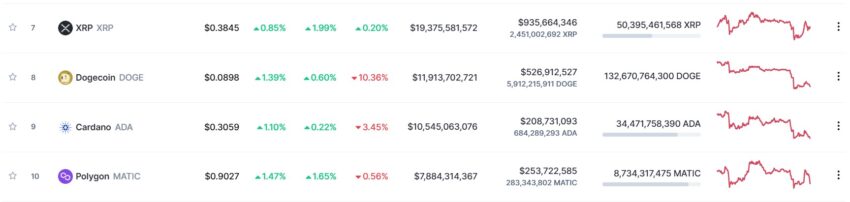 cours altcoins