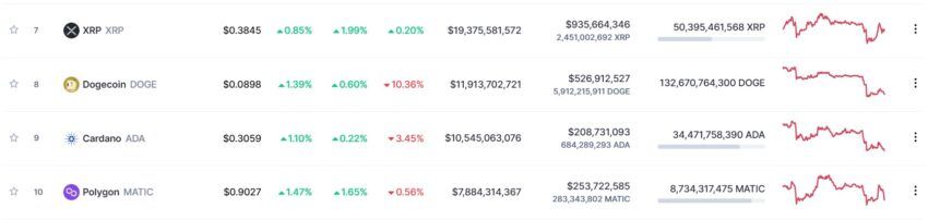 cours altcoins