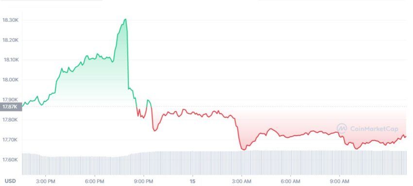 bitcoin cours