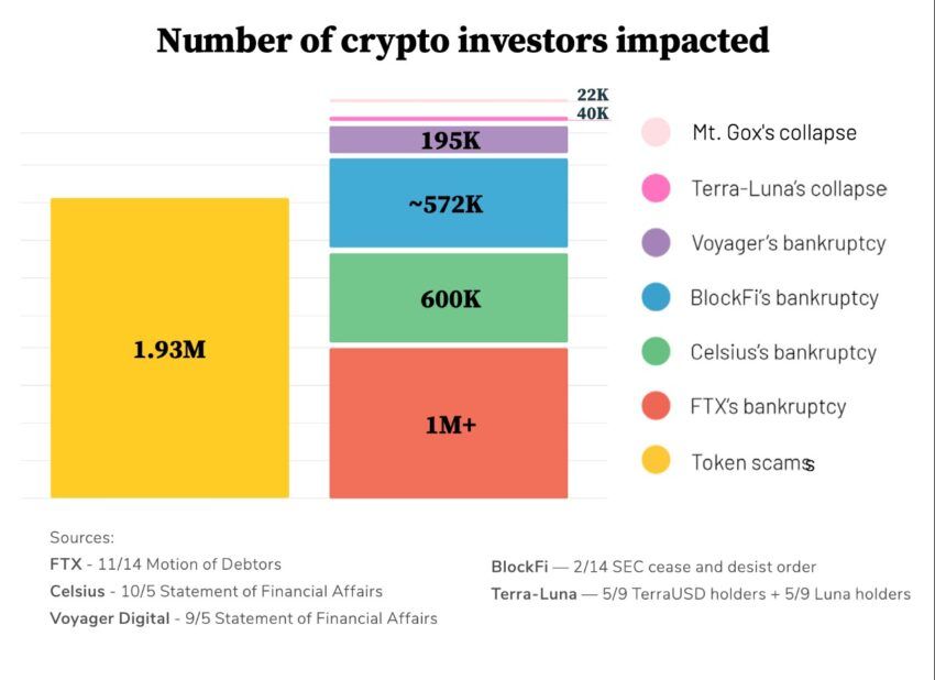 victimes scams crypto