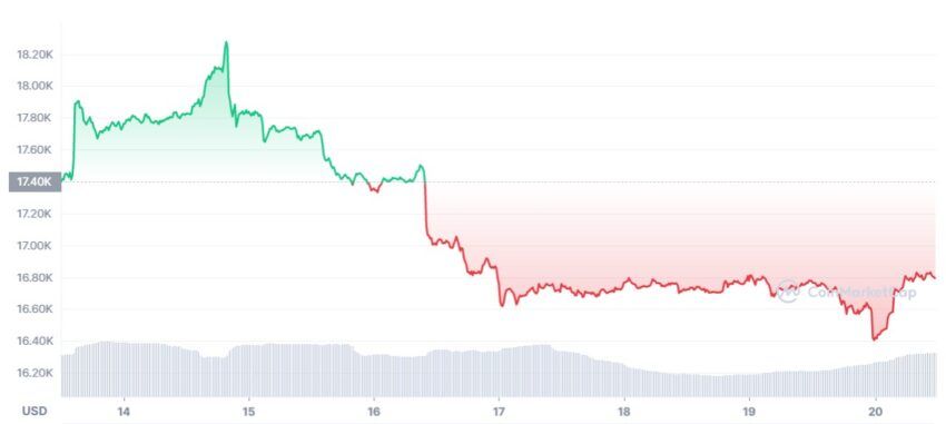 cours bitcoin