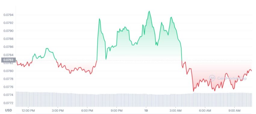 cours dogecoin