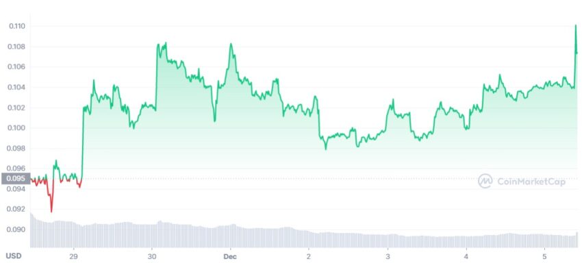 dogecoin cours