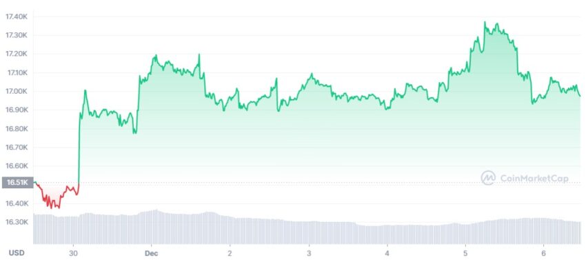 bitcoin cours