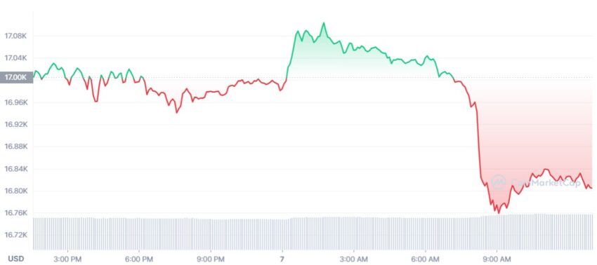 cours bitcoin