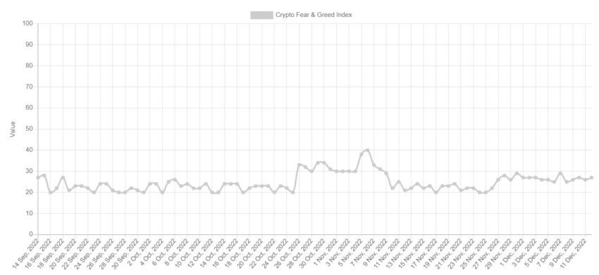fear and greed bitcoin